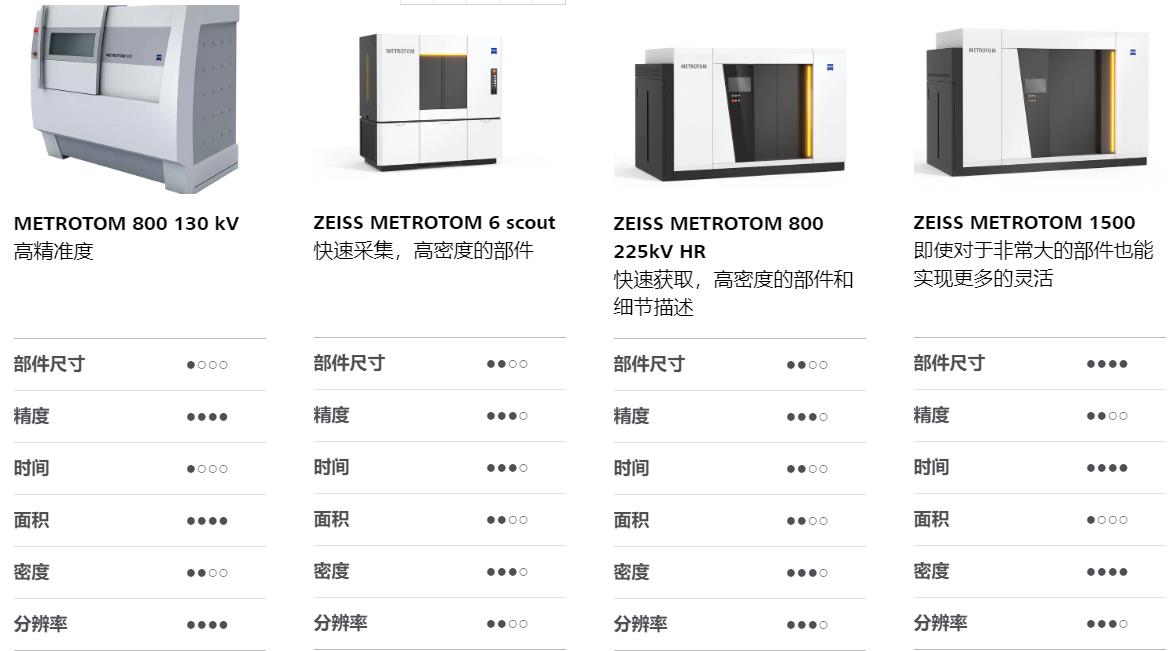 揭阳揭阳蔡司揭阳工业CT