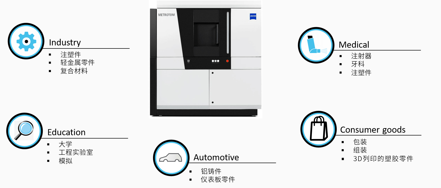 揭阳揭阳蔡司揭阳工业CT